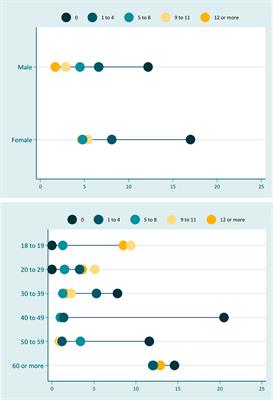 Double Burden of Malnutrition and Inequalities in the Nutritional Status of Adults: A Population-Based Study in Brazil, 2019